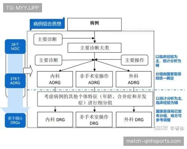 VAR规则中关键判罚流程及影响比赛决策的细节解析 VAR规则中关键判罚流程及影响比赛决策的细节解析