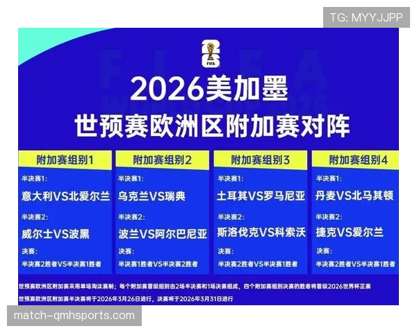 2026世界杯赛制和2022世界杯有哪些区别 2026世界杯赛制和2022世界杯有哪些区别