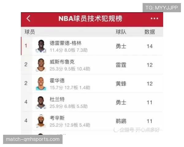 篮球技术犯规处罚规则详解：判罚标准与执行细则